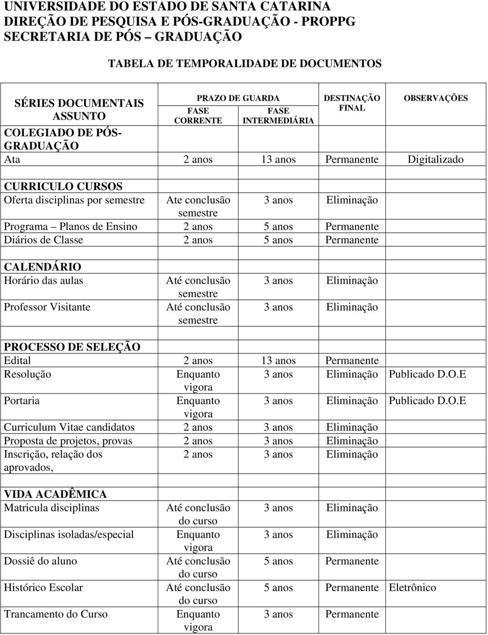 semestre Até conclusão semestre 3 anos Eliminação 3 anos Eliminação PROCESSO DE SELEÇÃO Edital Resolução Portaria Curriculum Vitae candidatos 2 anos 3 anos Eliminação Proposta de projetos, provas 2