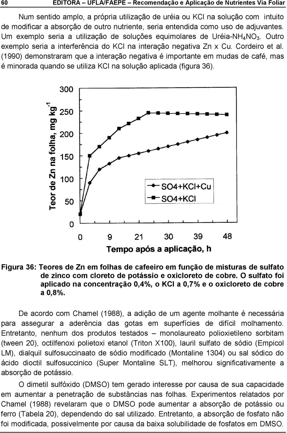 (1990) demonstraram que a interação negativa é importante em mudas de café, mas é minorada quando se utiliza KCl na solução aplicada (figura 36).