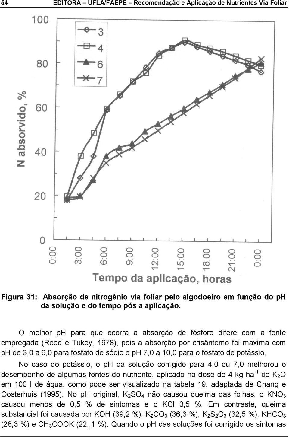 10,0 para o fosfato de potássio.