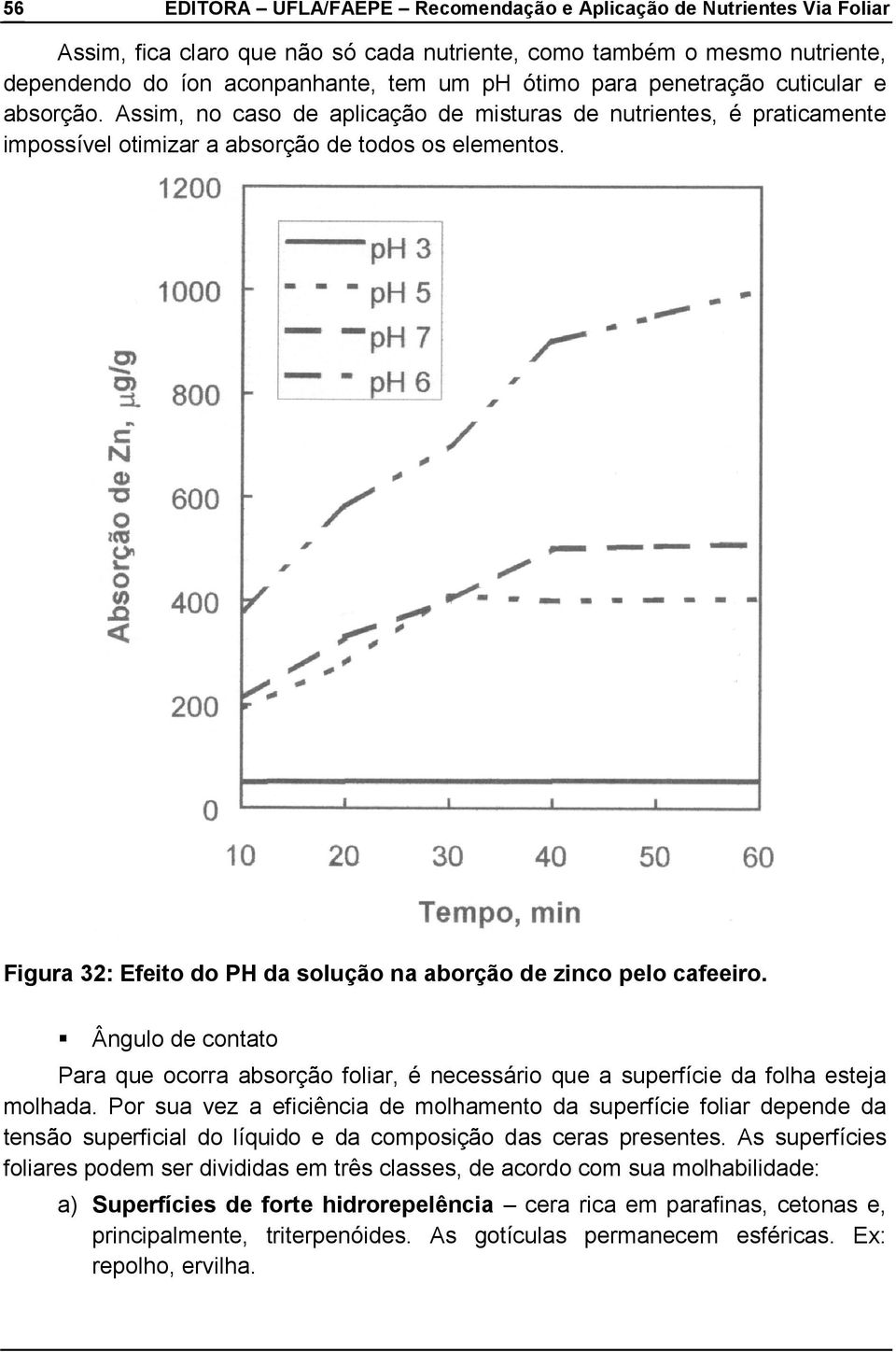 Ângulo de contato Para que ocorra absorção foliar, é necessário que a superfície da folha esteja molhada.