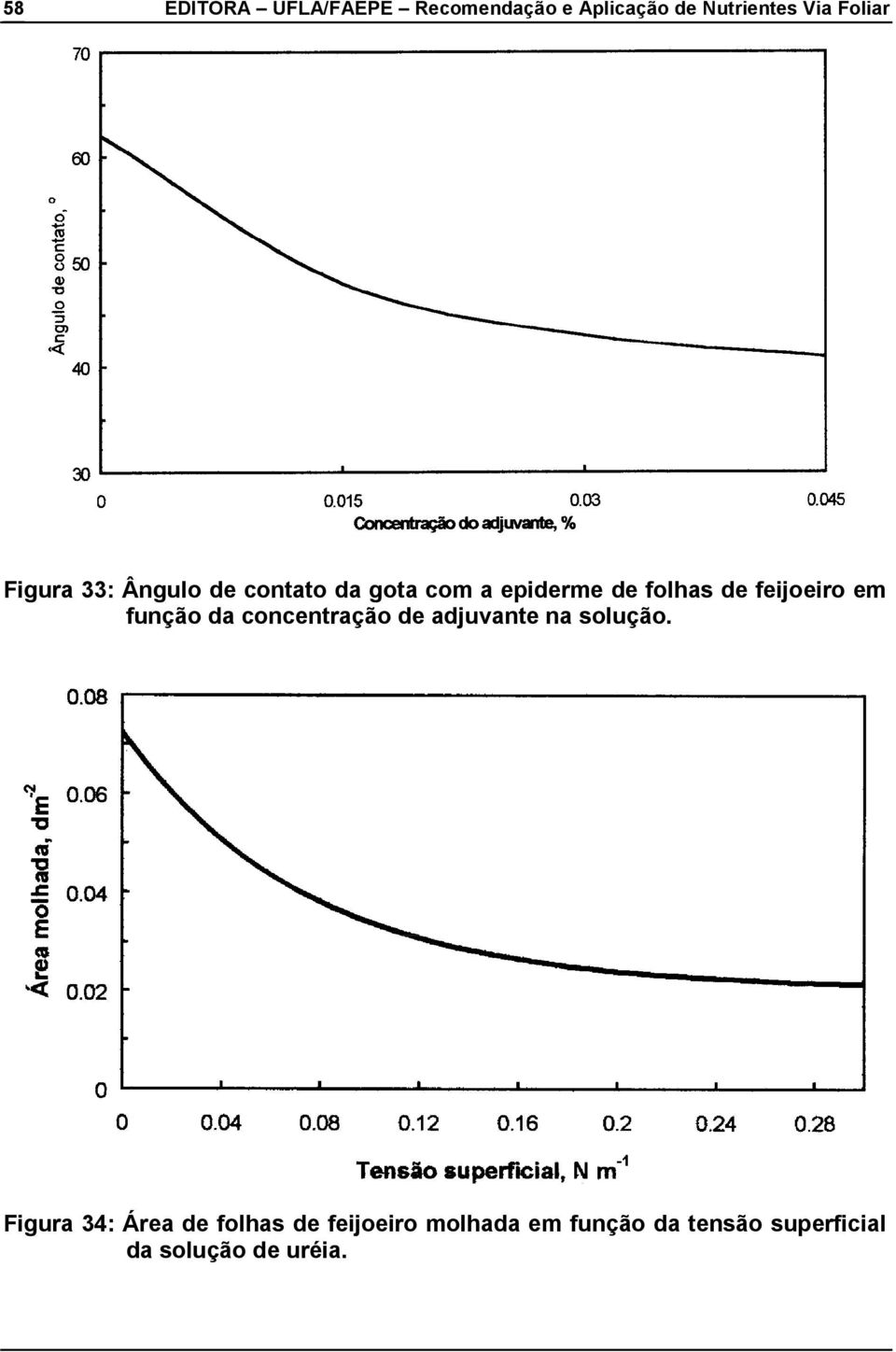 adjuvante na solução.