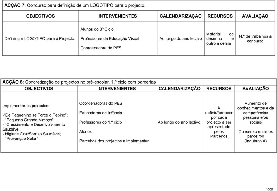 º de trabalhos a concurso ACÇÃO 8: Concretização de projectos no pré-escolar, 1.