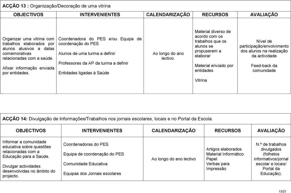 Coordenadora do PES e/ou Equipa de coordenação do PES Alunos de uma turma a definir Professores da AP da turma a definir Entidades ligadas à Saúde Ao longo do ano lectivo.