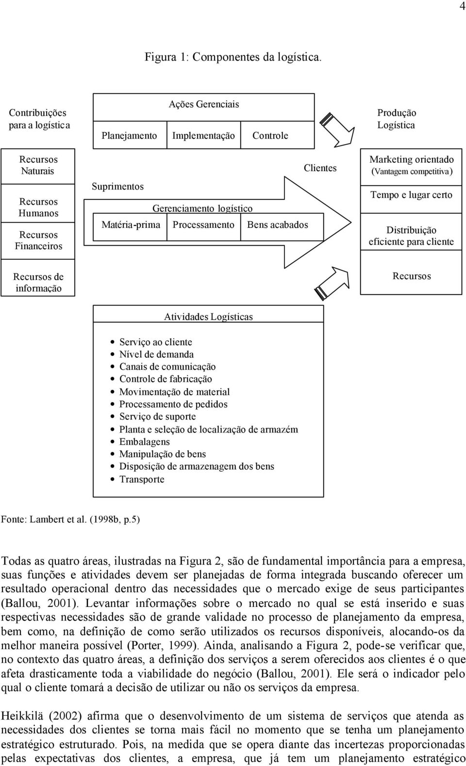 Processamento Bens acabados Produção Logística Marketing orientado (Vantagem competitiva) Tempo e lugar certo Distribuição eficiente para cliente Recursos de informação Recursos Atividades Logísticas