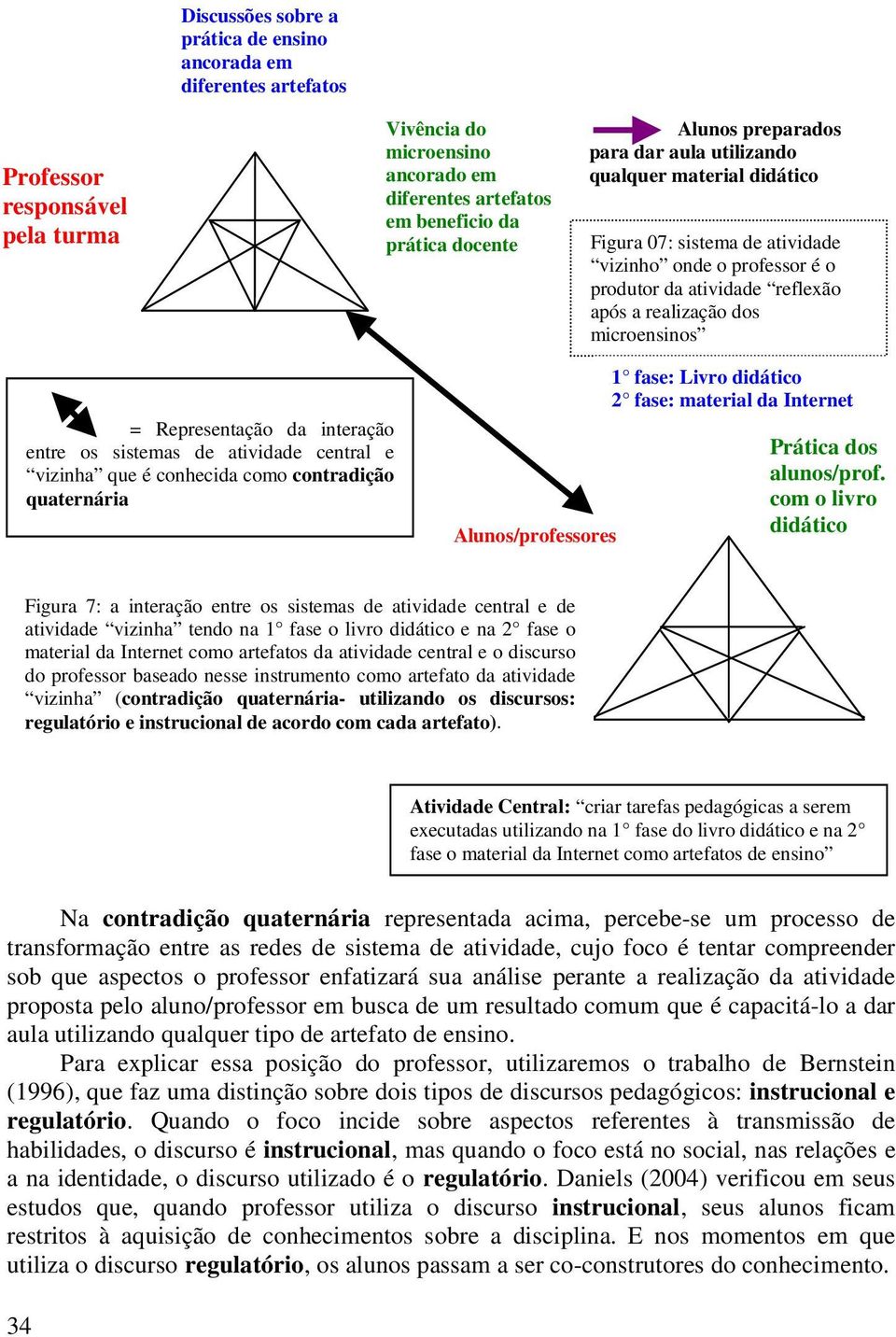 Representação da interação entre os sistemas de atividade central e vizinha que é conhecida como contradição quaternária Alunos/professores 1 fase: Livro didático 2 fase: material da Internet Prática