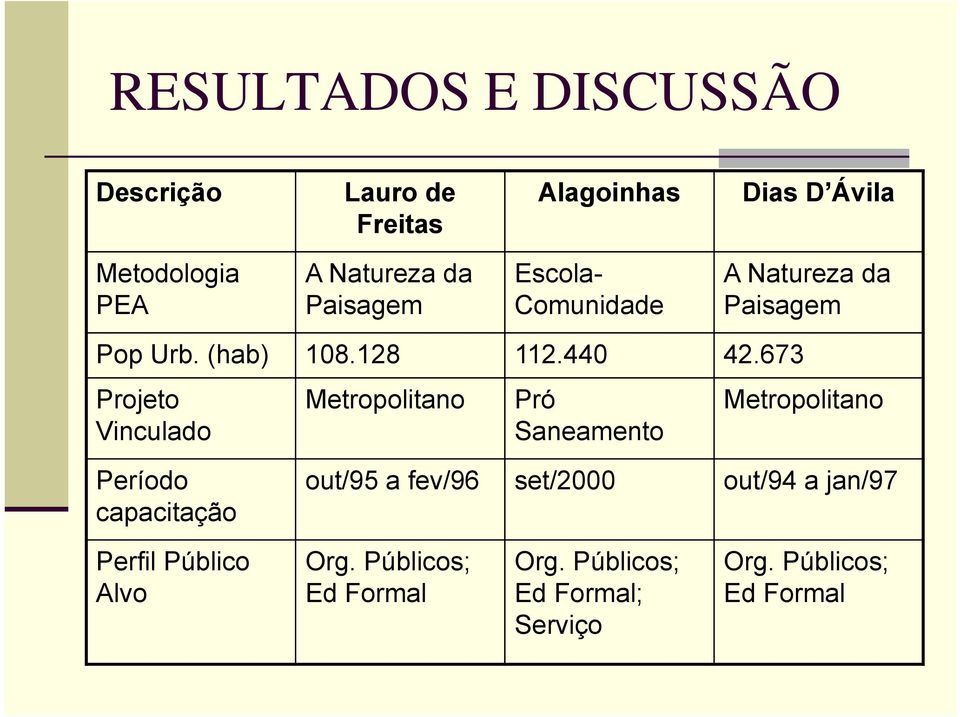 673 Projeto Vinculado Metropolitano Pró Saneamento Metropolitano Período capacitação out/95 a fev/96