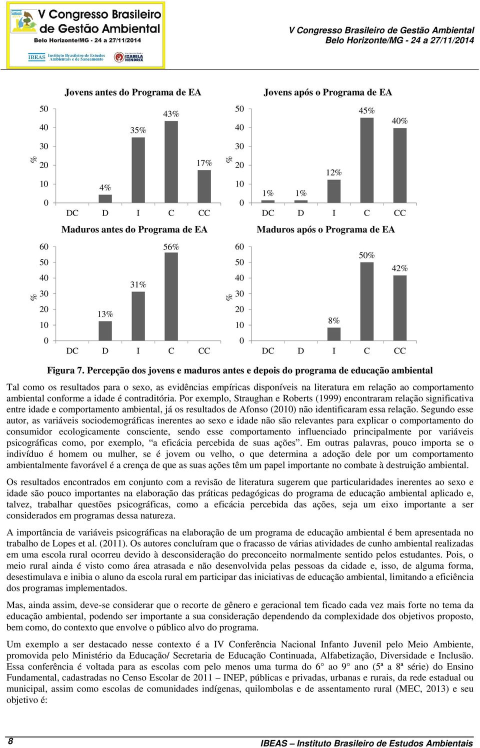 Percepção dos jovens e maduros antes e depois do programa de educação ambiental Tal como os resultados para o sexo, as evidências empíricas disponíveis na literatura em relação ao comportamento