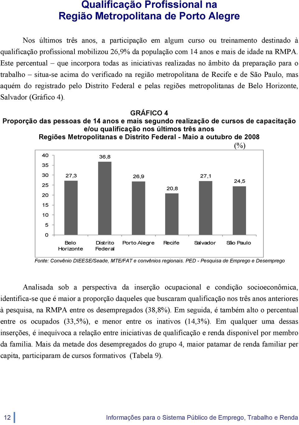 Este percentual que incorpora todas as iniciativas realizadas no âmbito da preparação para o trabalho situa-se acima do verificado na região metropolitana de Recife e de São Paulo, mas aquém do