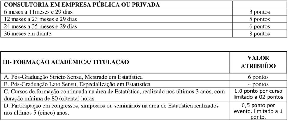 Pós-Graduação Lato Sensu, Especialização em Estatística 4 C.