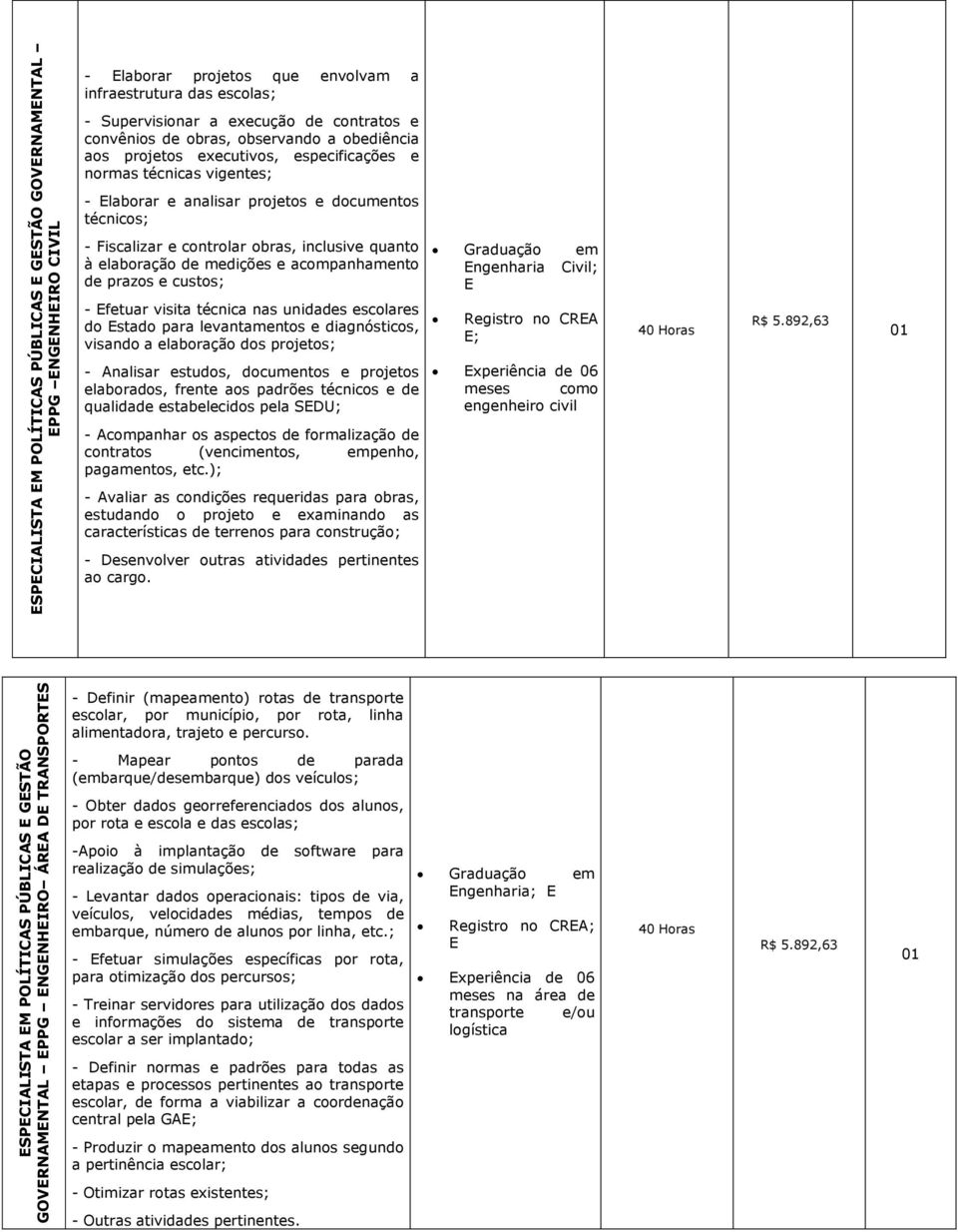 Elaborar e analisar projetos e documentos técnicos; - Fiscalizar e controlar obras, inclusive quanto à elaboração de medições e acompanhamento de prazos e custos; Graduação em Engenharia Civil; E -