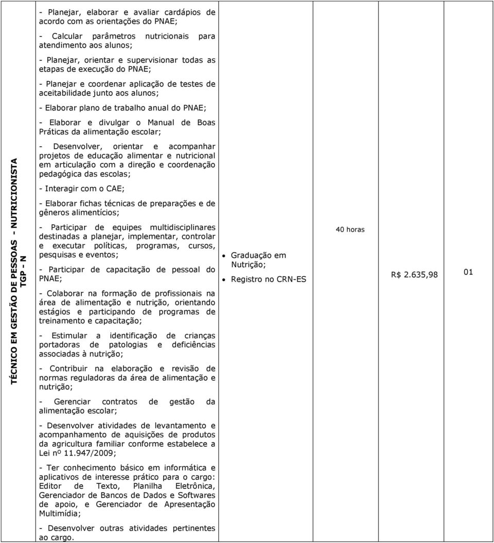 Elaborar e divulgar o Manual de Boas Práticas da alimentação escolar; - Desenvolver, orientar e acompanhar projetos de educação alimentar e nutricional em articulação com a direção e coordenação