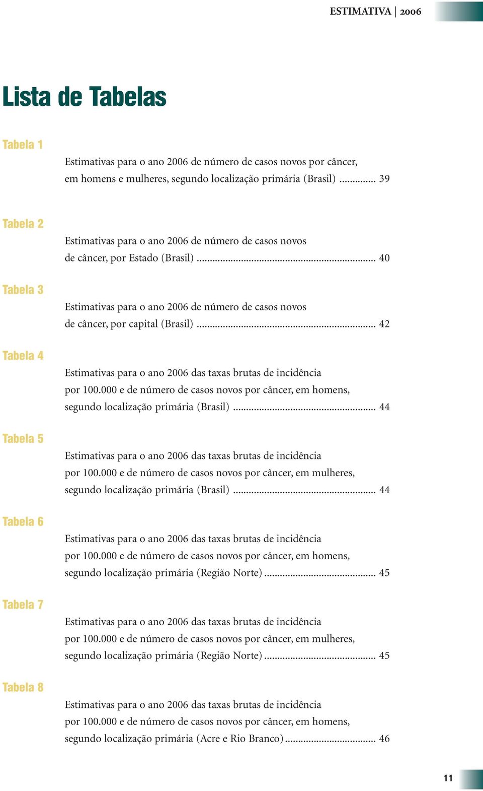 .. 40 Estimativas para o ano 2006 de número de casos novos de câncer, por capital (Brasil)... 42 por 100.000 e de número de casos novos por câncer, em homens, segundo localização primária (Brasil).