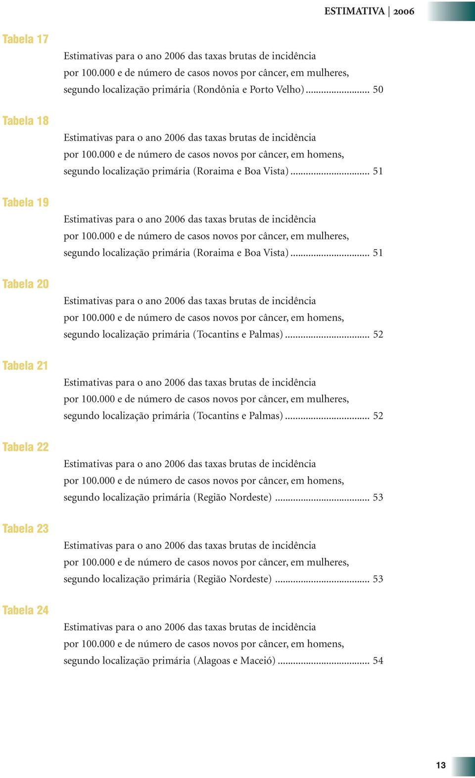 000 e de número de casos novos por câncer, em homens, segundo localização primária (Roraima e Boa Vista)... 51 por 100.