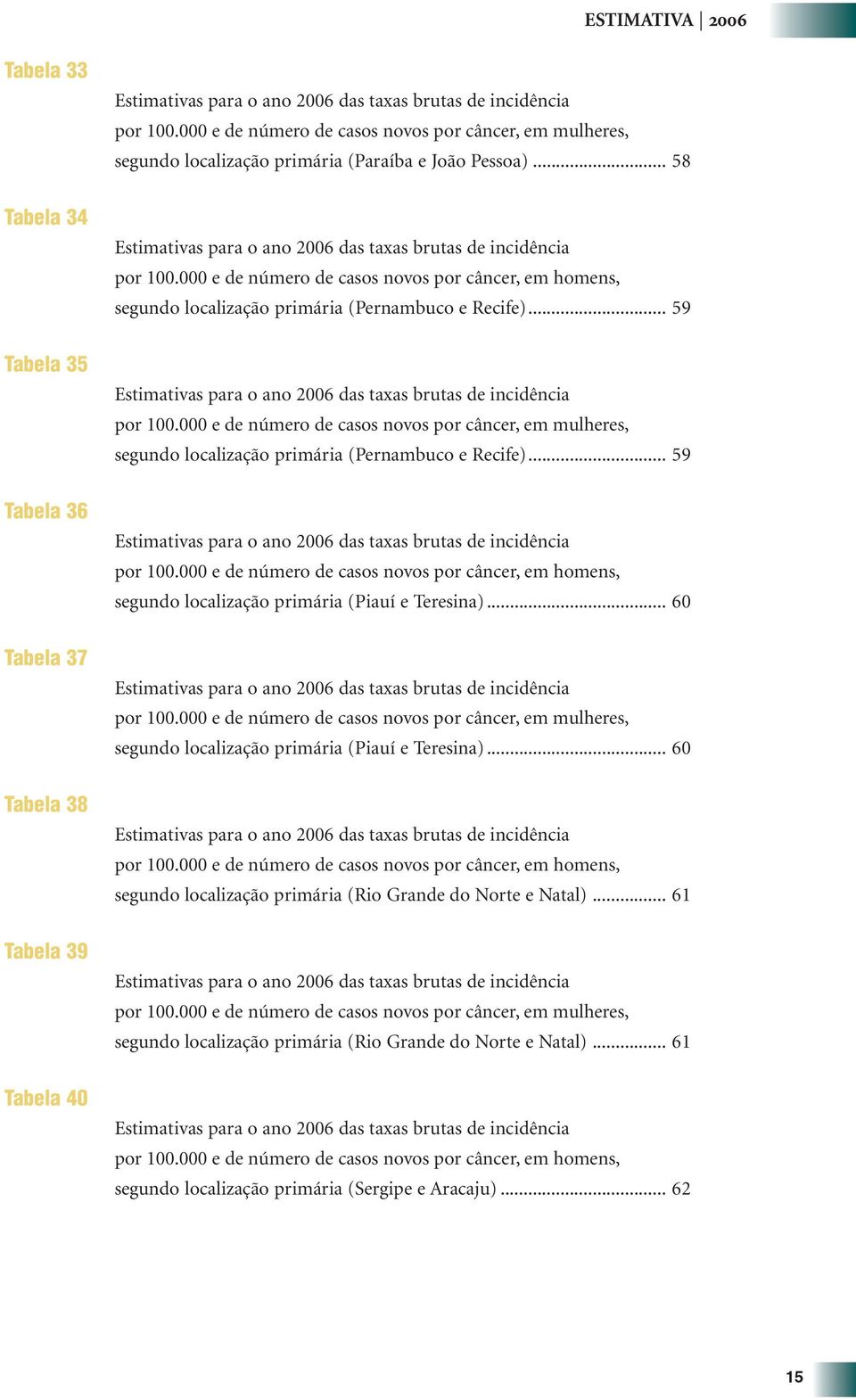 000 e de número de casos novos por câncer, em homens, segundo localização primária (Pernambuco e Recife)... 59 por 100.