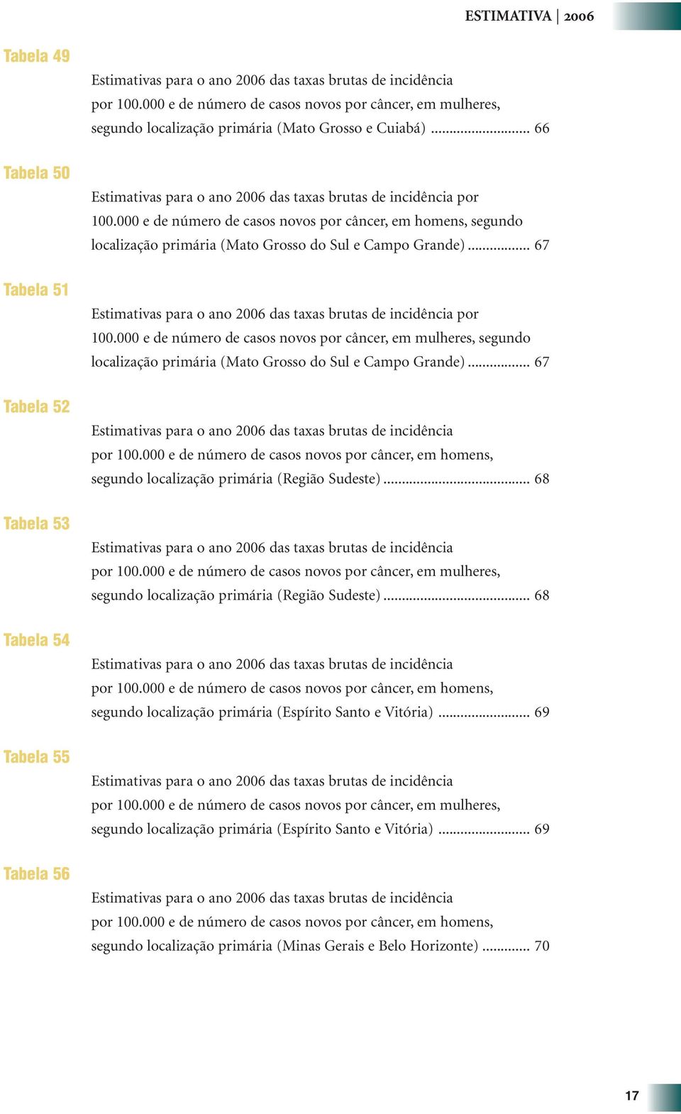 000 e de número de casos novos por câncer, em homens, segundo localização primária (Mato Grosso do Sul e Campo Grande)... 67 por 100.