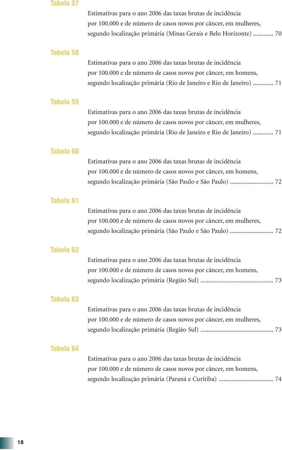 000 e de número de casos novos por câncer, em mulheres, segundo localização primária (Rio de Janeiro e Rio de Janeiro)... 71 por 100.