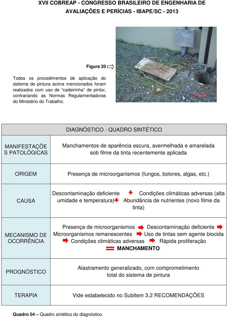 DIAGNÓSTICO - QUADRO SINTÉTICO MANIFESTAÇÕE S PATOLÓGICAS Manchamentos de aparência escura, avermelhada e amarelada sob filme da tinta recentemente aplicada ORIGEM Presença de microorganismos