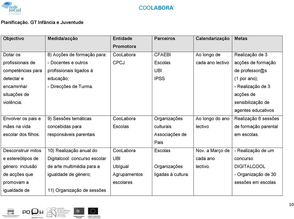 detectar e educação; encaminhar - Direcções de Turma. situações de violência. Envolver os pais e 9) Sessões temáticas CooLabora mães na vida concebidas para Escolas escolar dos filhos.