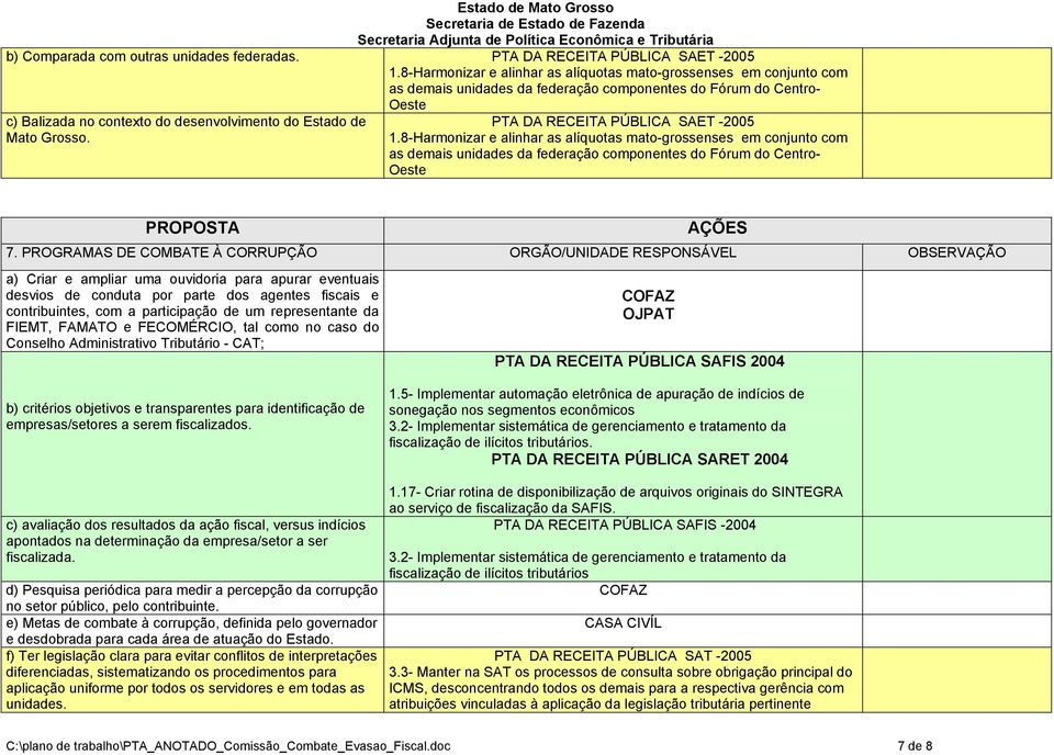 Grosso. PTA DA RECEITA PÚBLICA SAET -2005 1.8-Harmonizar e alinhar as alíquotas mato-grossenses em conjunto com as demais unidades da federação componentes do Fórum do Centro- Oeste 7.