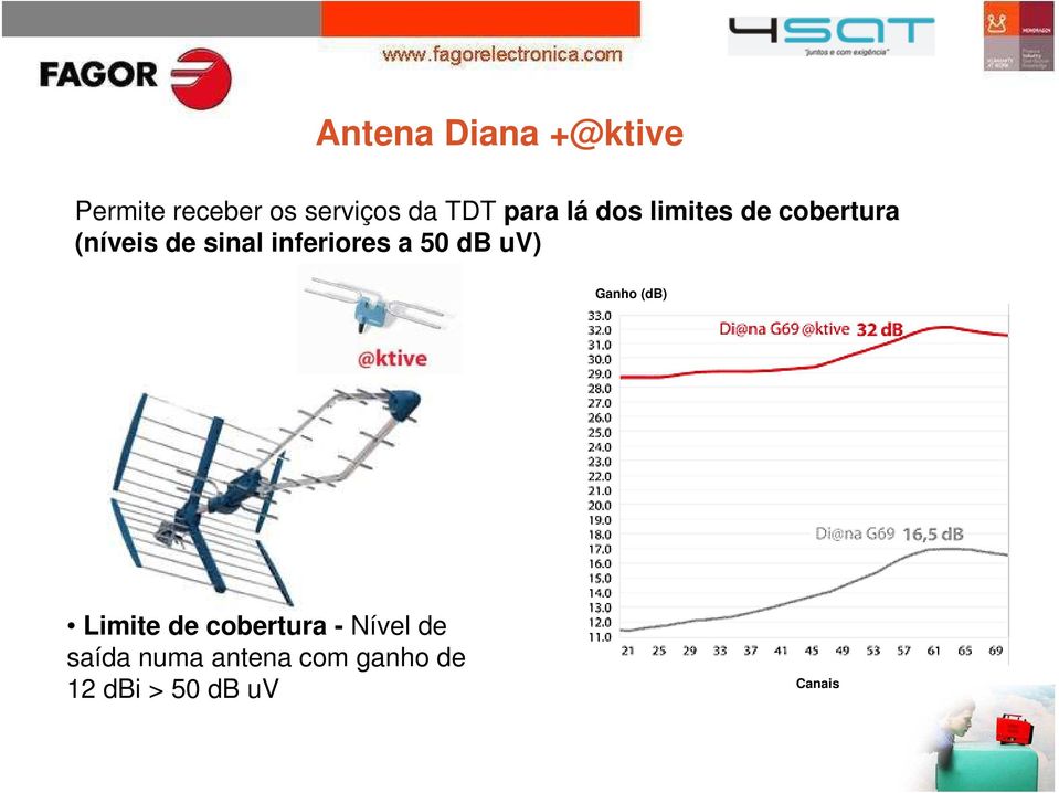 inferiores a 50 db uv) Ganho (db) Limite de cobertura -