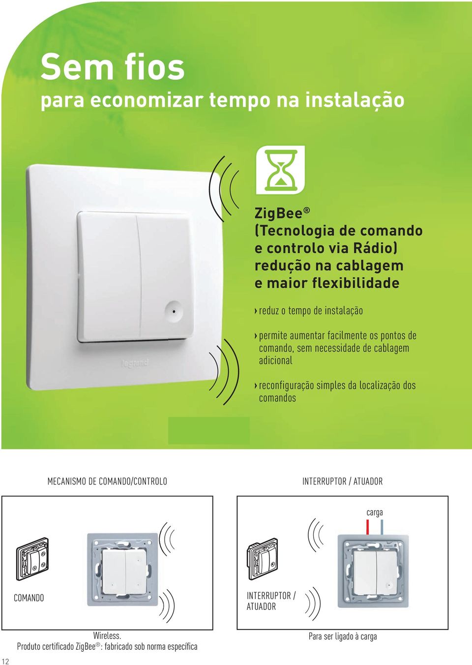 cablagem adicional reconfiguração simples da localização dos comandos ECANISO DE COANDO/CONTROLO INTERRUPTOR / ATUADOR