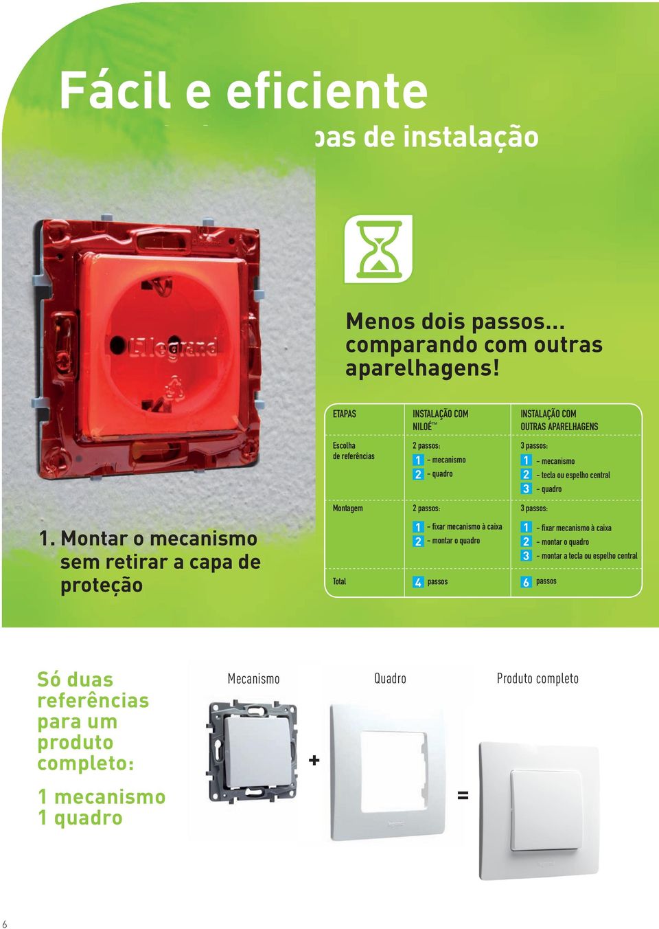 ontar o mecanismo sem retirar a capa de proteção Escolha 2 passos: 3 passos: de referências 1 - mecanismo 1 - mecanismo 2 - quadro 2 - tecla ou espelho central