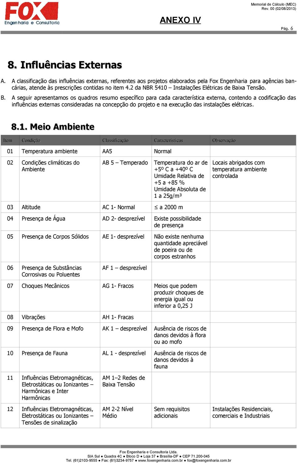 ixa Tensão. B.