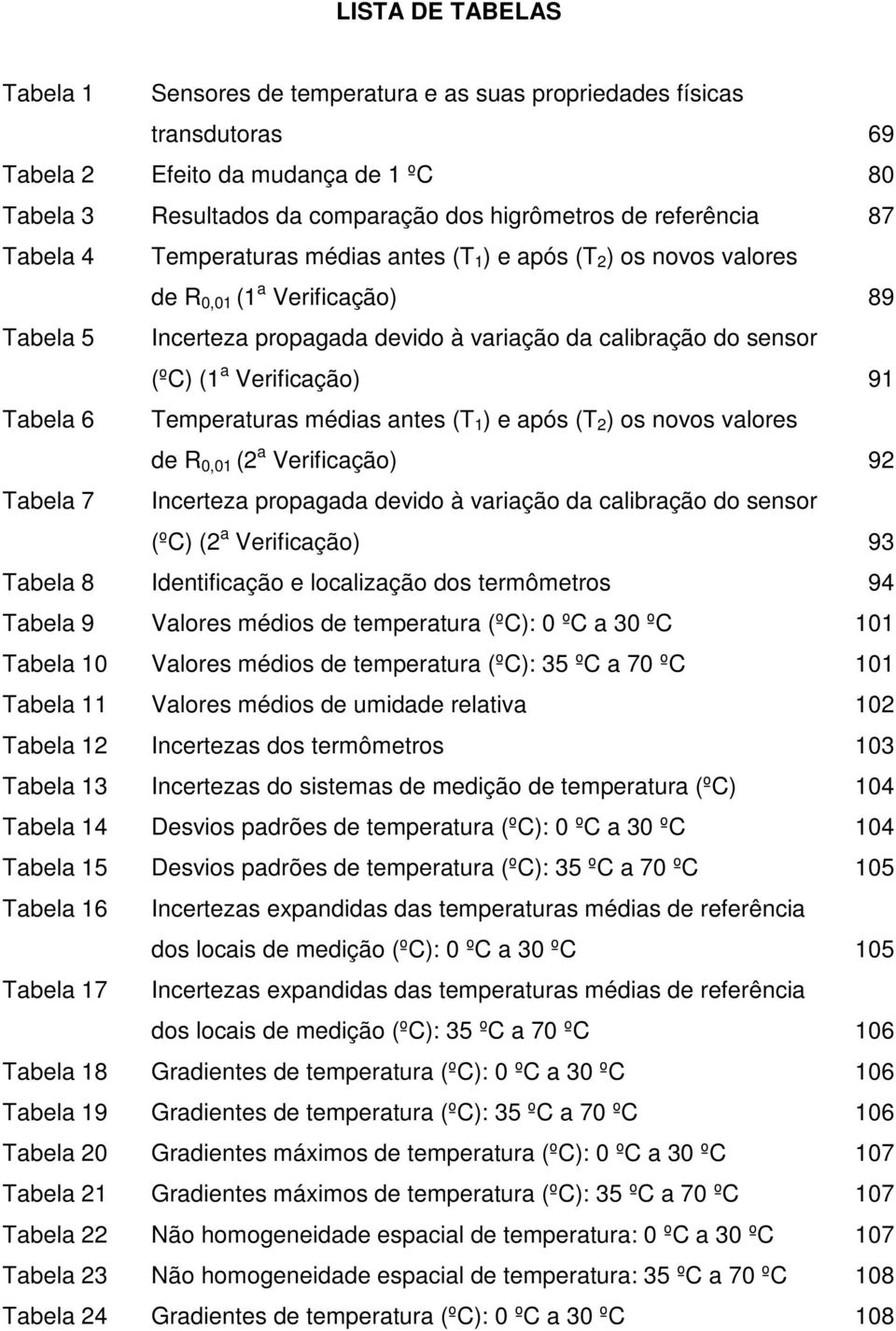 Verificação) 91 Tabela 6 Temperaturas médias antes (T 1 ) e após (T 2 ) os novos valores de R 0,01 (2 a Verificação) 92 Tabela 7 Incerteza propagada devido à variação da calibração do sensor (ºC) (2