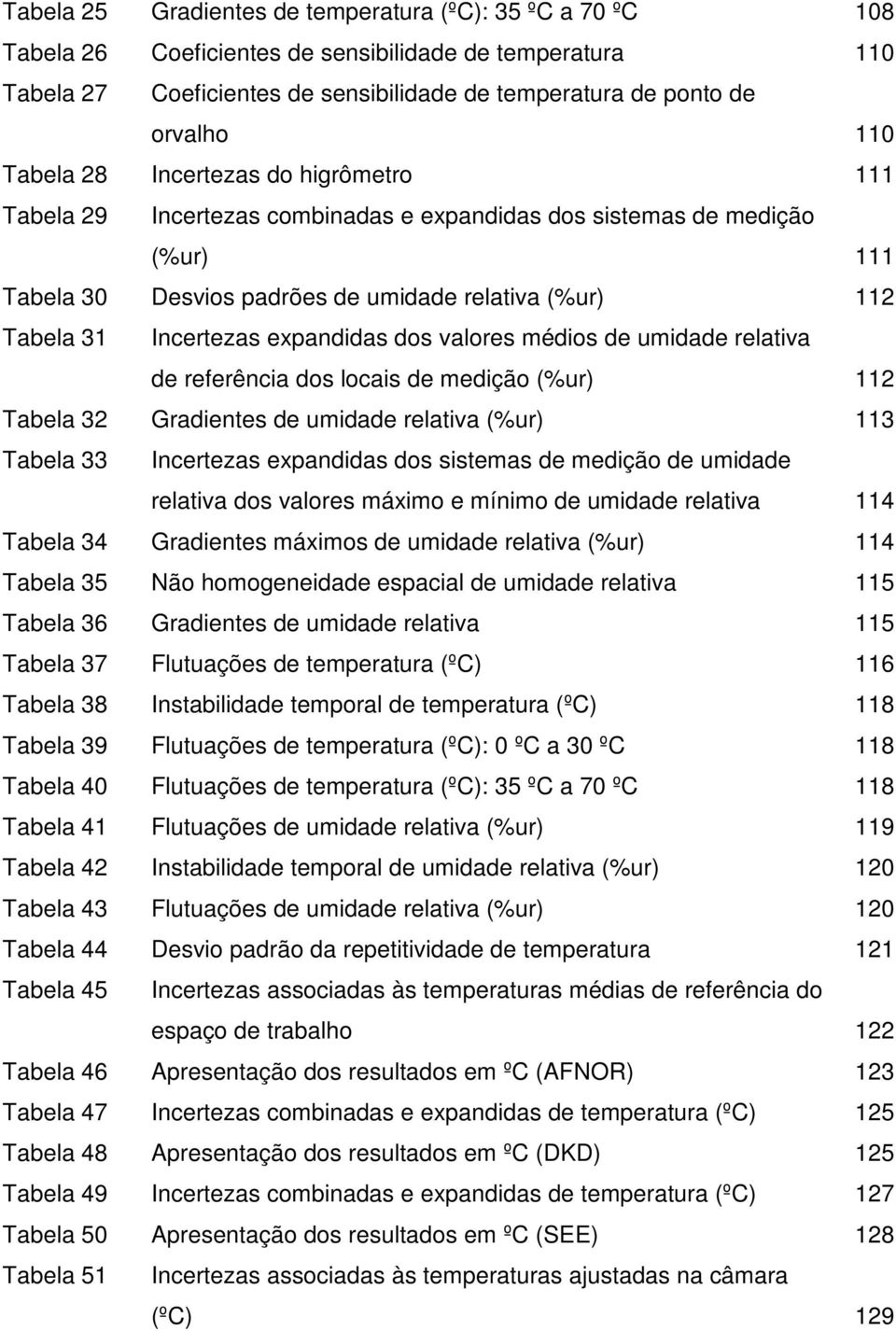 expandidas dos valores médios de umidade relativa de referência dos locais de medição (%ur) 112 Tabela 32 Gradientes de umidade relativa (%ur) 113 Tabela 33 Incertezas expandidas dos sistemas de