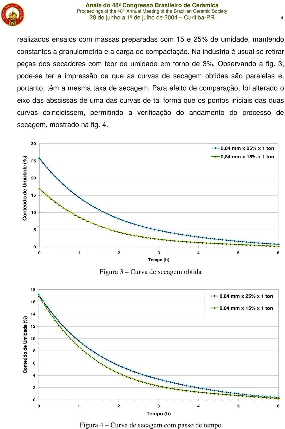 3, pode-se ter a impressão de que as curvas de secagem obtidas são paralelas e, portanto, têm a mesma taxa de secagem.