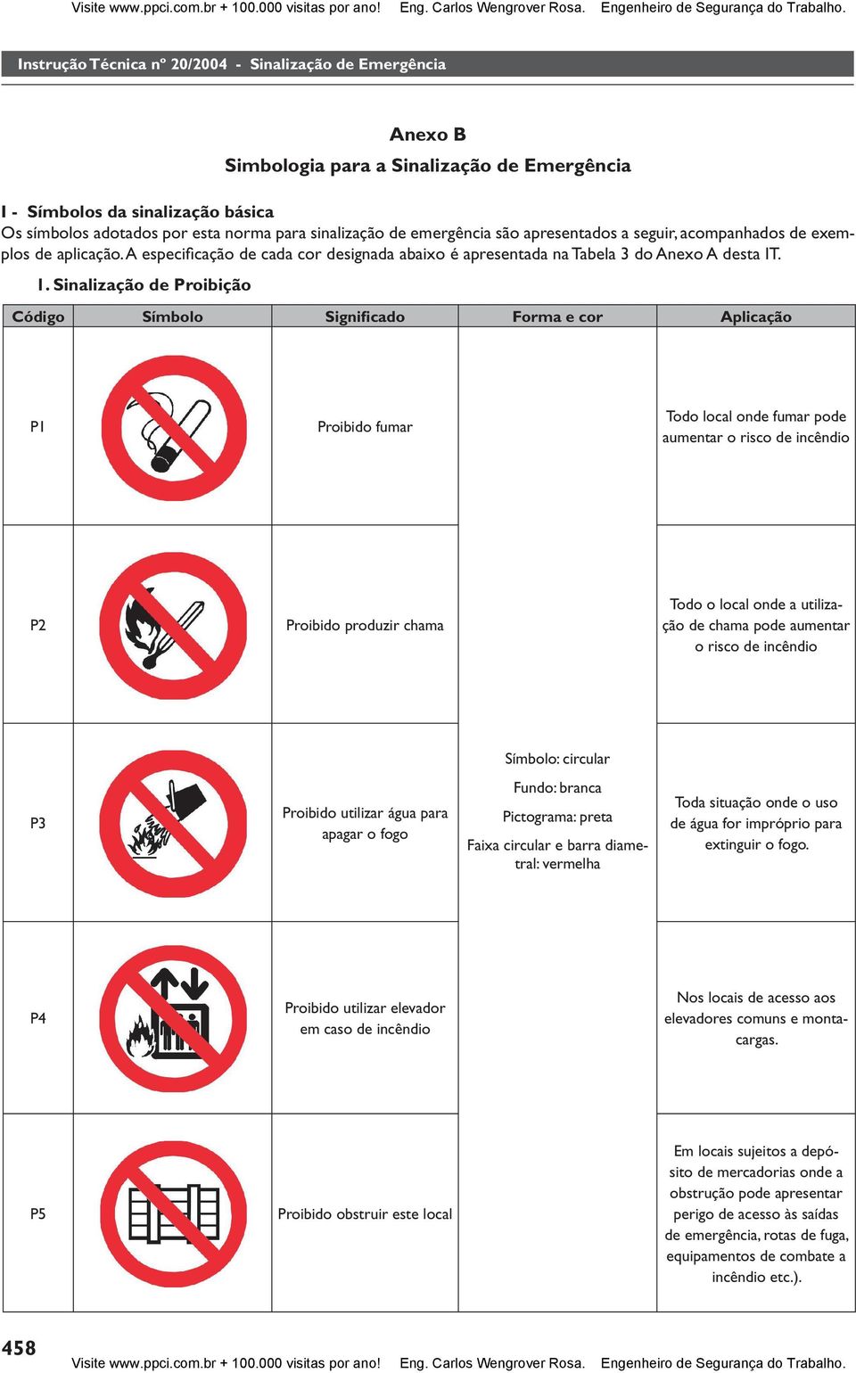 Sinalização de Proibição Código Símbolo Significado Forma e cor Aplicação P1 Proibido fumar Todo local onde fumar pode aumentar o risco de incêndio P2 Proibido produzir chama Todo o local onde a