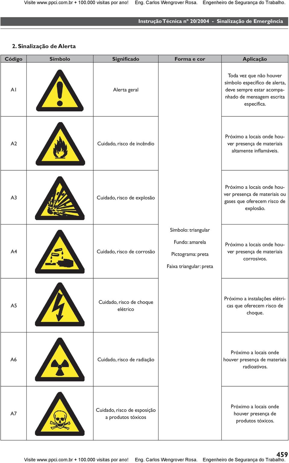 A3 Cuidado, risco de explosão Próximo a locais onde houver presença de materiais ou gases que oferecem risco de explosão.