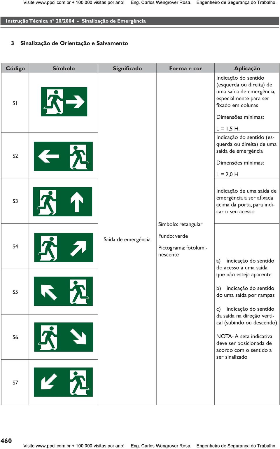 Indicação do sentido (esquerda ou direita) de uma saída de emergência Dimensões mínimas: L = 2,0 H S3 Indicação de uma saída de emergência a ser afi xada acima da porta, para indicar o seu acesso