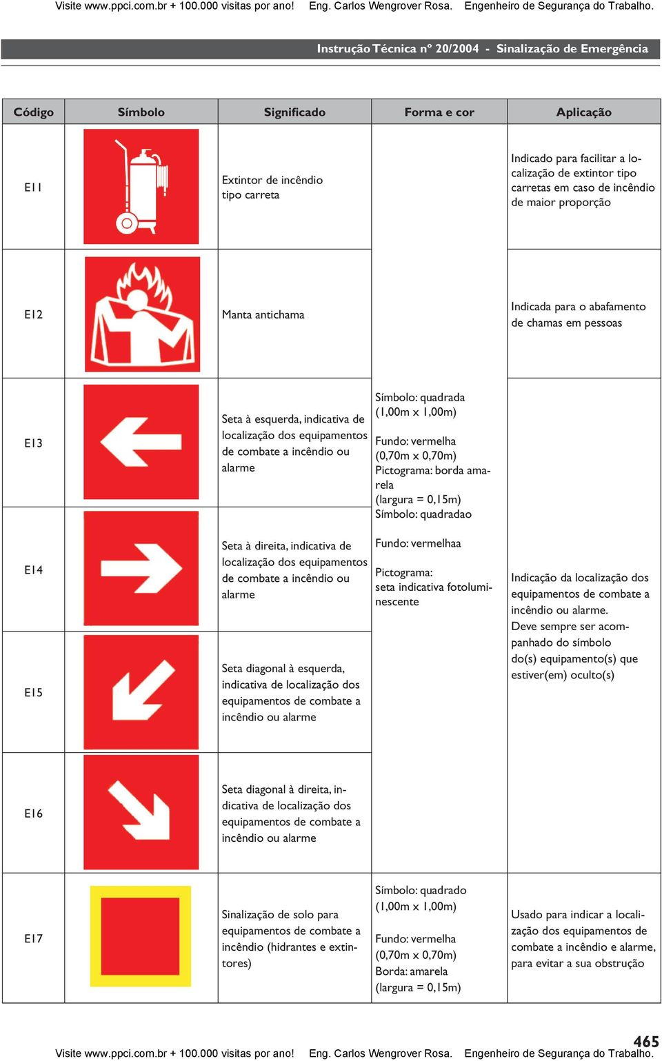 localização dos equipamentos de combate a incêndio ou alarme Seta diagonal à esquerda, indicativa de localização dos equipamentos de combate a incêndio ou alarme Símbolo: quadrada (1,00m x 1,00m)