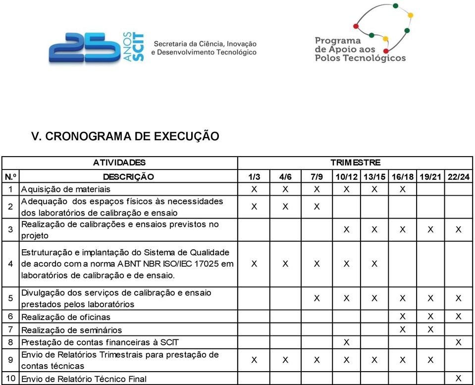 Realização de calibrações e ensaios previstos no projeto X X X X X 4 Estruturação e implantação do Sistema de Qualidade de acordo com a norma ABNT NBR ISO/IEC 17025 em laboratórios de