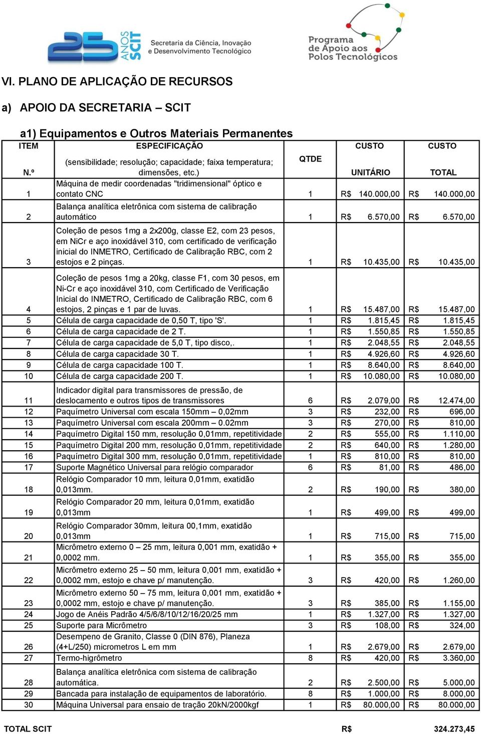 000,00 Balança analítica eletrônica com sistema de calibração 2 automático 1 R$ 6.570,00 R$ 6.