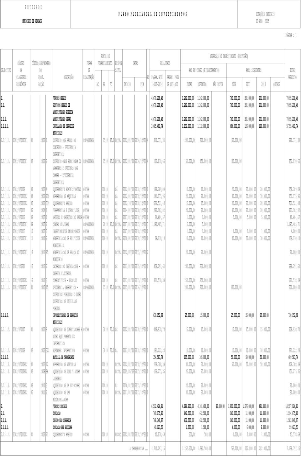 000,00 126.000,00 5.755.481,74 MUNICIPAIS 1.1.1.1. 0102/07010301 01 2002 1 EDIFICIO DOS PACOS DO EMPREITADA 15.0 85.0 DCTML 2002/01/01 2016/12/31 4 310.371,34 200.000,00 200.000,00 150.000,00 660.