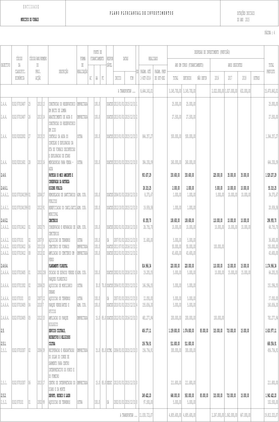 500,00 27.500,00 CONSTRUCAO DO RESERVATORIO EM ZIDO 2.4.4. 0102/02022002 27 2013 15 CONTROLO DA AGUA DO OUTRA 100.0 DOATSU 2013/01/01 2015/12/31 3 844.357,27 500.000,00 500.000,00 1.344.