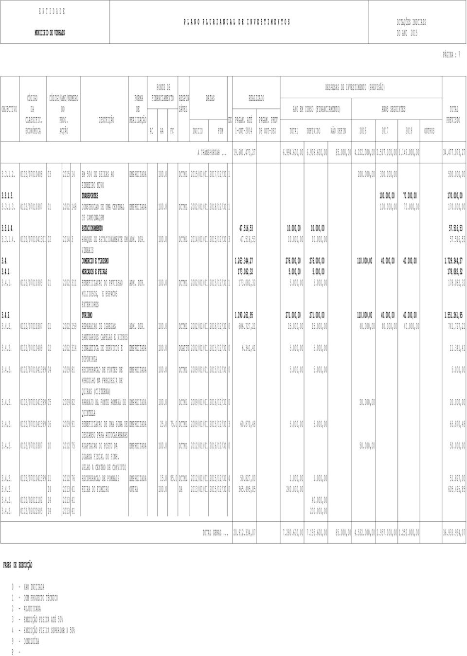 0 DCTML 2002/01/01 2018/12/31 1 100.000,00 70.000,00 170.000,00 DE CAMIONAGEM 3.3.1.4. ESTACIONAMENTO 47.516,53 10.000,00 10.000,00 57.516,53 3.3.1.4. 0102/0701041301 02 2014 3 PARQUE DE ESTACIONAMENTE EM ADM.