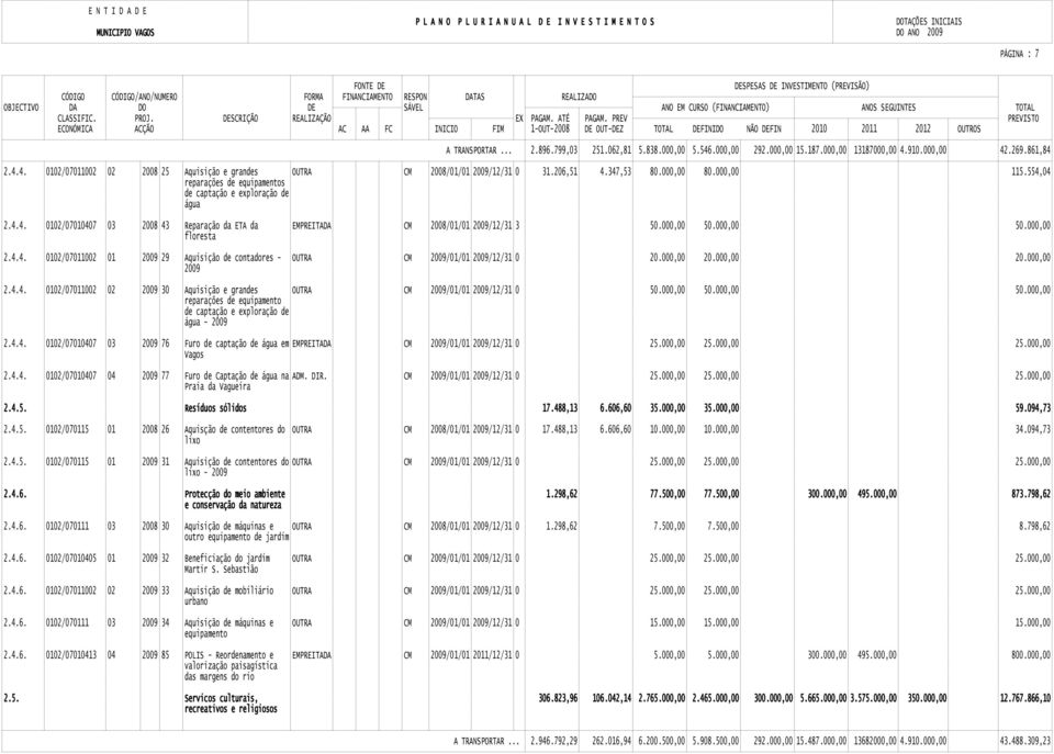 000,00 50.000,00 50.000,00 floresta 2.4.4. 0102/07011002 01 2009 29 Aquisição de contadores - OUTRA CM 2009/01/01 2009/12/31 0 20.000,00 20.000,00 20.000,00 2009 2.4.4. 0102/07011002 02 2009 30 Aquisição e grandes OUTRA CM 2009/01/01 2009/12/31 0 50.