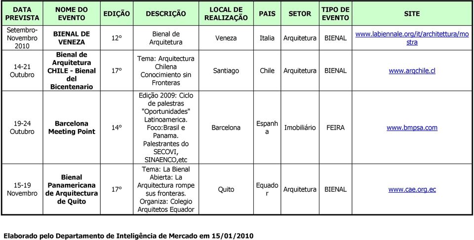 cl 19-24 Outubro Barcelona Meeting Point 14 Edição 2009: Ciclo de palestras "Oportunidades" Latinoamerica. Foco:Brasil e Panama.