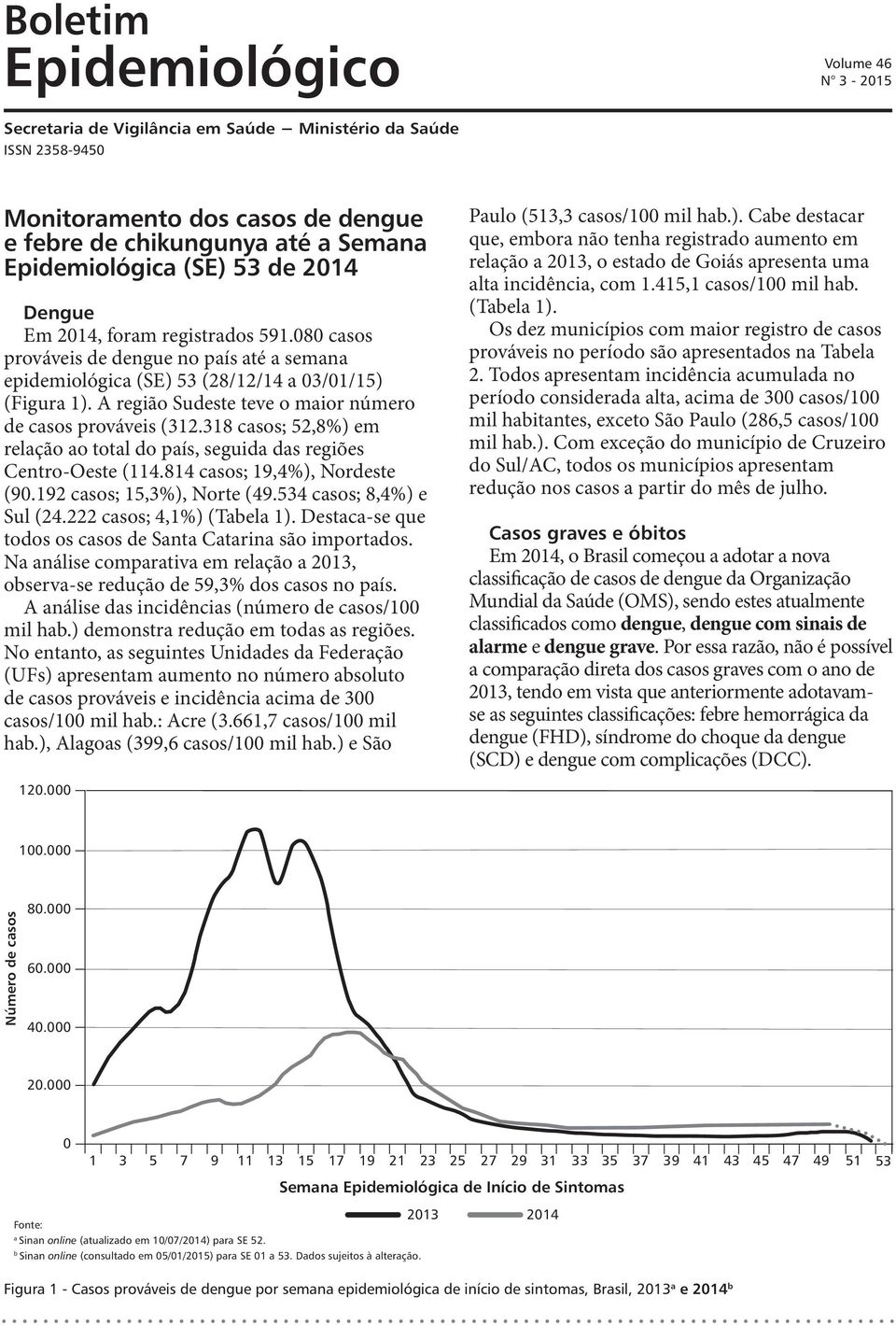 318 csos; 52,8%) em relção o totl do pís, seguid ds regiões Centro-Oeste (114.814 csos; 19,4%), Nordeste (90.192 csos; 15,3%), Norte (49.534 csos; 8,4%) e Sul (24.222 csos; 4,1%) (Tbel 1).