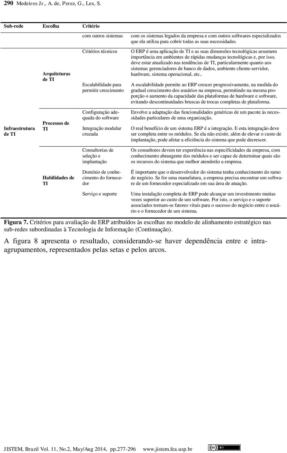 Arquiteturas de TI Critérios técnicos Escalabilidade para permitir crescimento O ERP é uma aplicação de TI e as suas dimensões tecnológicas assumem importância em ambientes de rápidas mudanças