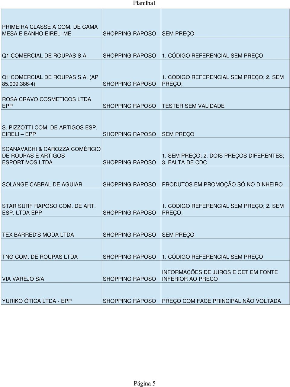 EIRELI EPP SCANAVACHI & CAROZZA COMÉRCIO DE ROUPAS E ARTIGOS ESPORTIVOS 1. ; 2. DOIS PREÇOS DIFERENTES; 3.