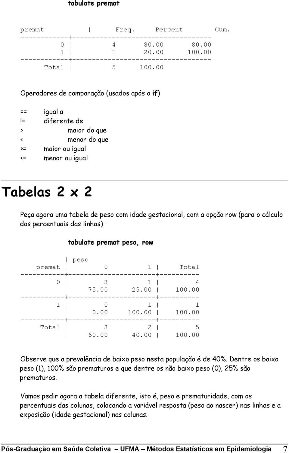 linhas) tabulate premat peso, row peso premat 0 1 Total 0 3 1 4 75.00 25.00 100.00 1 0 1 1 0.00 100.00 100.00 Total 3 2 5 60.00 40.00 100.00 Observe que a prevalência de baixo peso nesta população é de 40%.