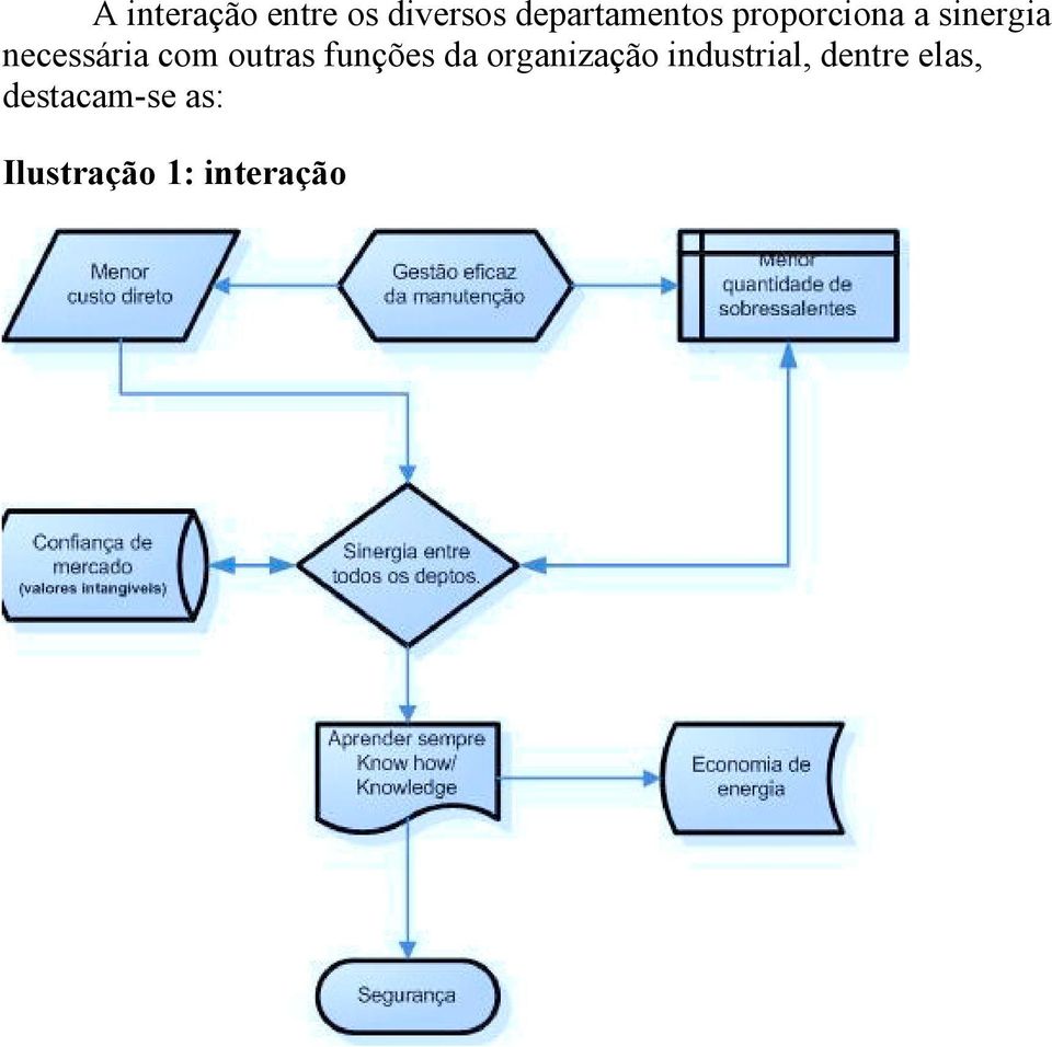 outras funções da organização industrial,