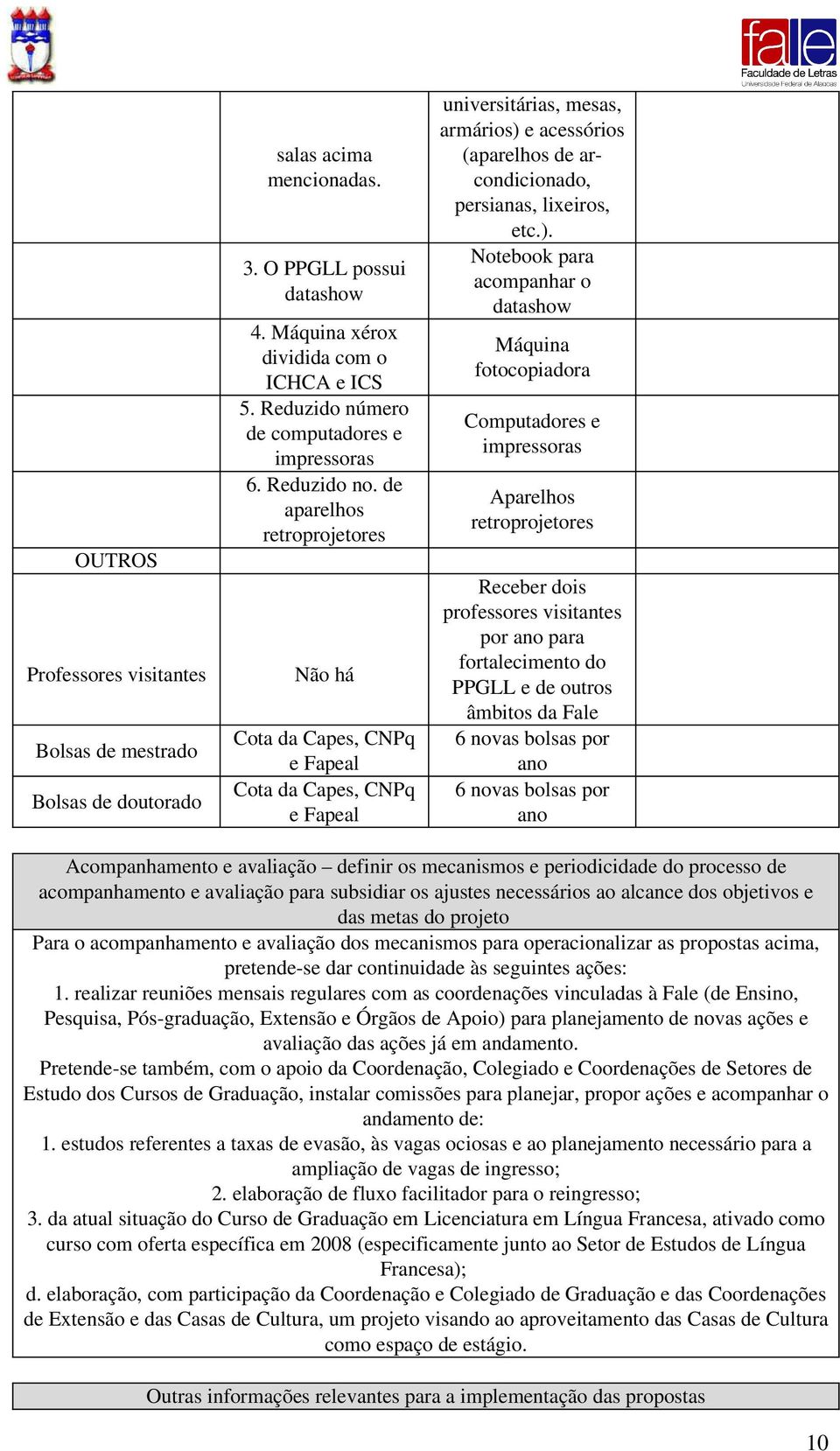 de aparelhos retroprojetores Não há Cota da Capes, CNPq e Fapeal Cota da Capes, CNPq e Fapeal universitárias, mesas, armários) 