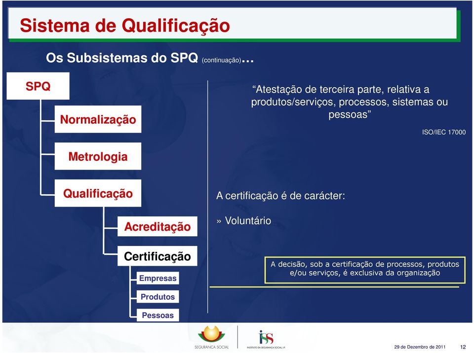 Acreditação A certificação é de carácter:» Voluntário Certificação Empresas Produtos Pessoas A decisão,