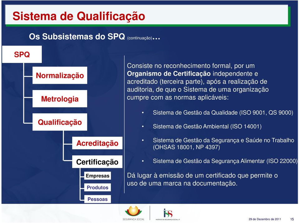 cumpre com as normas aplicáveis: Sistema de Gestão da Qualidade (ISO 9001, QS 9000) Sistema de Gestão Ambiental (ISO 14001) Sistema de Gestão da Segurança e Saúde no