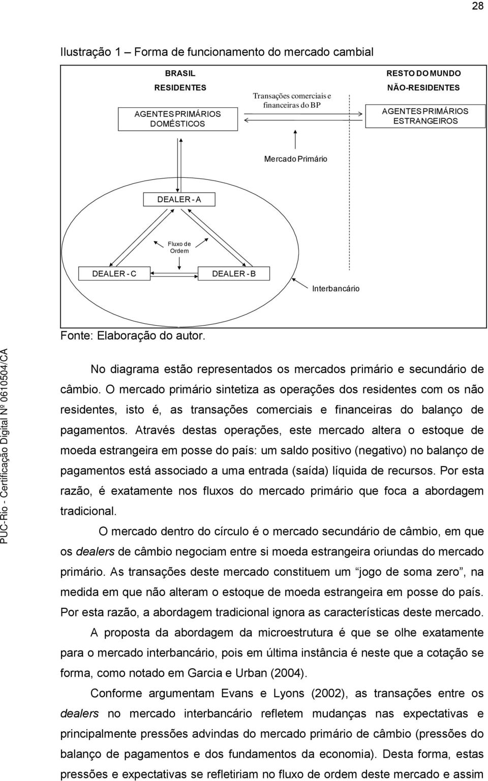 O mercado primário sintetiza as operações dos residentes com os não residentes, isto é, as transações comerciais e financeiras do balanço de pagamentos.